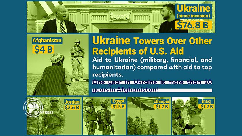 Iranpress: Ukraine towers over other recipients of US Aid